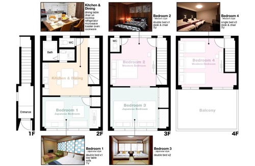 Kujo Villa | 衢壌乃宿Great House OSAKA