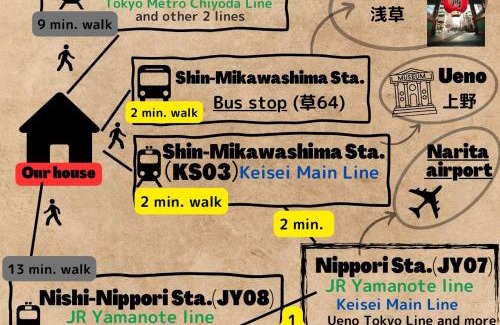Arakawa Apartment | K.House