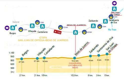 Ibeas de Juarros Bed & Breakfast | La Cabala de Ibeas